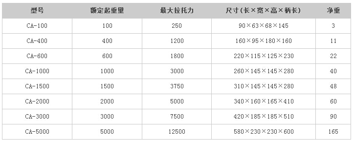 永磁吸盤參數(shù)